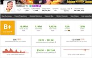 MrStiven Tc's income (Image via Social Blade)